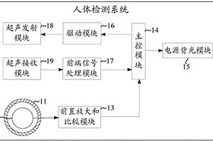人體檢測系統