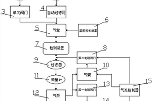 揚塵檢測系統