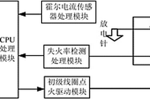 帶初級電流監控的點火線圈失火率檢測裝置
