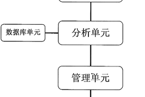基于攝像方式獲取檢測試紙信息的管理系統及其工作方法