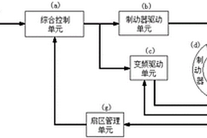 制動裝置故障檢測系統