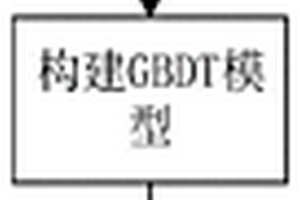基于GBDT的信息中心網絡緩存污染檢測方法