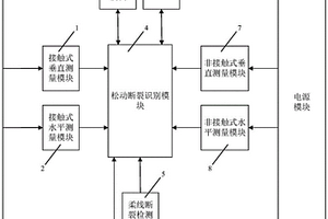 風力發電機螺栓松動斷裂智能檢測系統及方法
