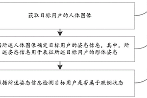 基于姿態識別的跌倒檢測方法、裝置、電子設備及存儲介質