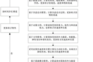 基于無網格法的核反應堆燃料元件失效分析方法