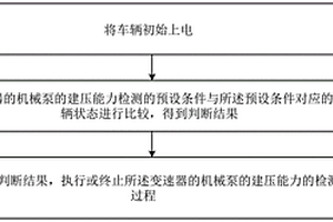 變速器的機械泵的建壓能力的檢測方法、系統及存儲介質