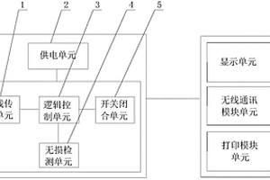 電梯極限輔助開關檢測設備