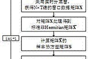 基于樣本協方差矩陣最大特征值的電網異常狀態檢測方法
