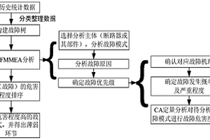 基于失效機理分析的斷路器缺陷定位方法