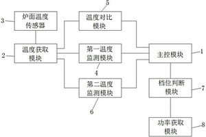 炉面温度传感器检测装置及电磁炉
