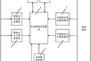 風力發電機螺栓松動斷裂智能檢測系統