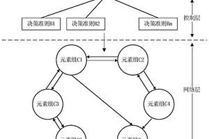 基于模糊網絡分析法的海底管道失效風險綜合評價方法