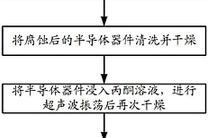 半导体器件主动区失效分析样品的制备方法