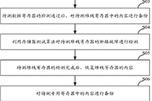 電機控制系統中微處理器的內核寄存器故障檢測方法
