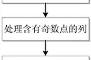 基于邊緣檢測的時頻譜曲線提取方法