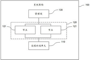 電力系統數據處理集群、檢測方法、裝置、設備和介質