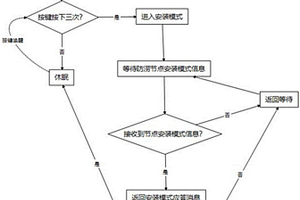 通信檢測方法、中繼裝置、防澇節點裝置及防澇預警系統