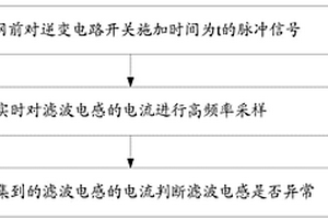 濾波電感的檢測方法及裝置