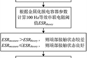 電容器端部接觸狀態的檢測方法