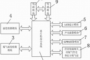 基于51單片機的家用煤氣檢測與報警系統