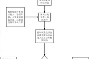 基于4D毫米波雷達與激光雷達融合的目標檢測方法