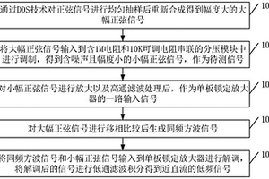 微弱信號的數?；旌贤綑z測方法及相關裝置