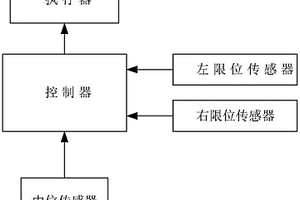 霧炮回轉限位傳感器預檢測系統