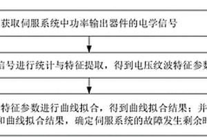 伺服系統故障檢測方法、裝置、計算機設備和存儲介質