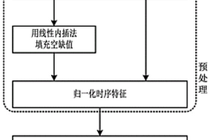 基于變點小波法的硬盤失效分析方法