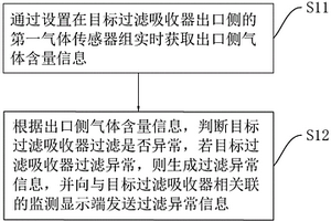 人防設備檢測方法、平臺、計算機設備以及存儲介質