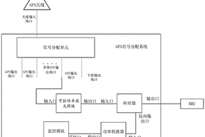 GPS信號分配系統輸出端連接檢測裝置和方法