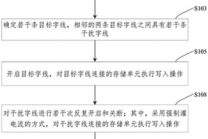 存儲器檢測方法及其裝置