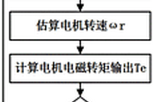 汽車電子水泵空轉檢測方法