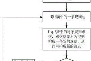 SDN服務鏈應用有效性的檢測方法