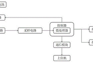 蓄電池內阻檢測裝置