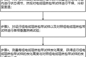 電纜阻燃包帶運行后性能評估檢測方法及系統