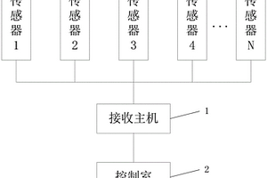 鐵路貨車制動缸壓力檢測系統