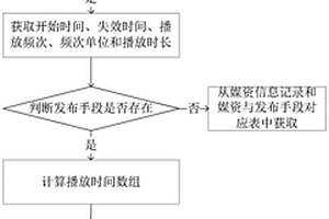 基于應急廣播系統的應急方案沖突檢測方法