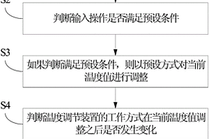 溫度調節裝置及其的溫度控制功能的檢測方法