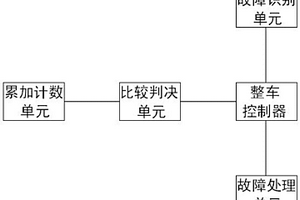 汽車CAN通訊失效檢測系統及其檢測方法
