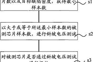 检测栅氧化层完整性的方法