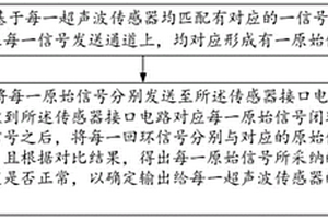 超聲波雷達故障檢測方法及ECU