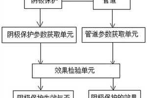 埋地鋼質管道陰極保護效果檢測裝置、方法及電路