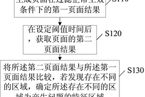 檢測網頁特征區域的方法和裝置