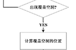 結合能量有效性的傳感器網絡覆蓋空洞檢測方法