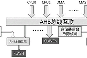 微控制器的存儲器片上自檢測系統及方法