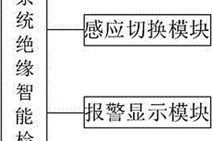 在線IT系統絕緣智能檢測系統