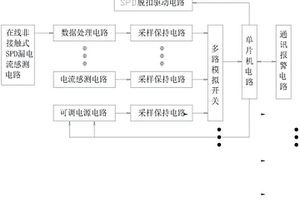 通信電源SPD在線式自動檢測智能脫扣倒換裝置