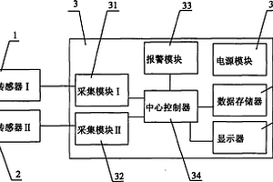 催化燃燒式傳感器失效與否的檢測方法及所用檢測裝置