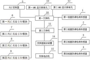 自升式海洋平臺升降防滑保護檢測系統及方法